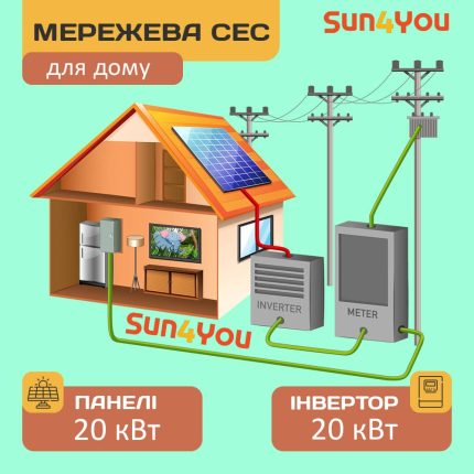 Мережева сонячна електростанція Sun4You