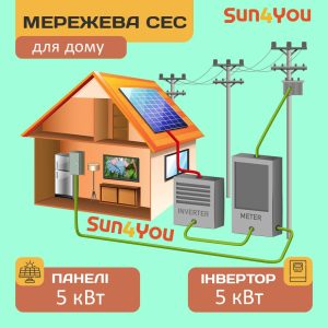 Мережева сонячна електростанція Sun4You