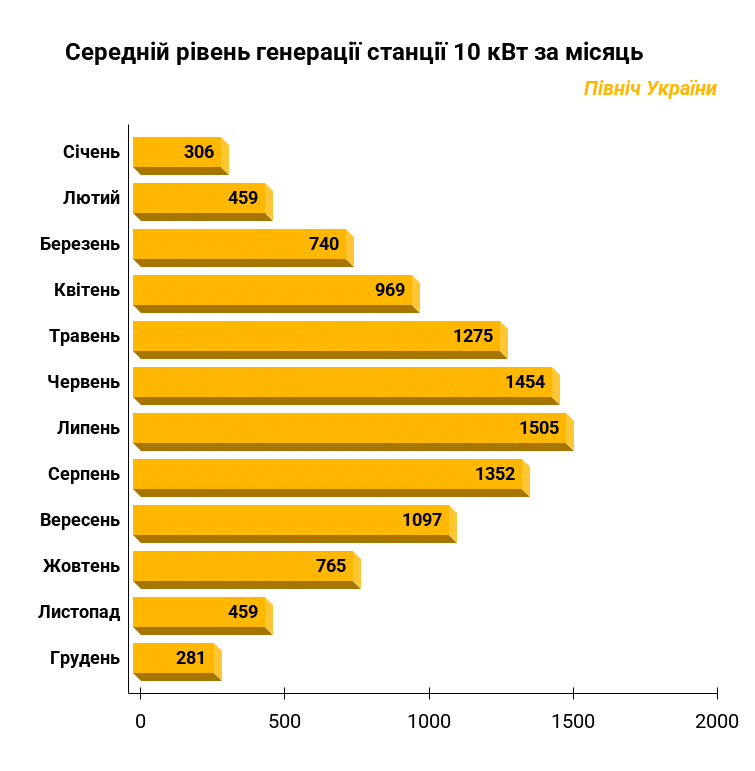 Гібридна сонячна електростанція Sun4You-10G (10 кВт, LiFePO4)