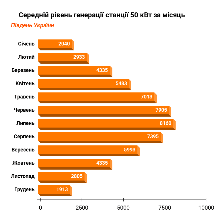 Сонячні електростанції Sun4You