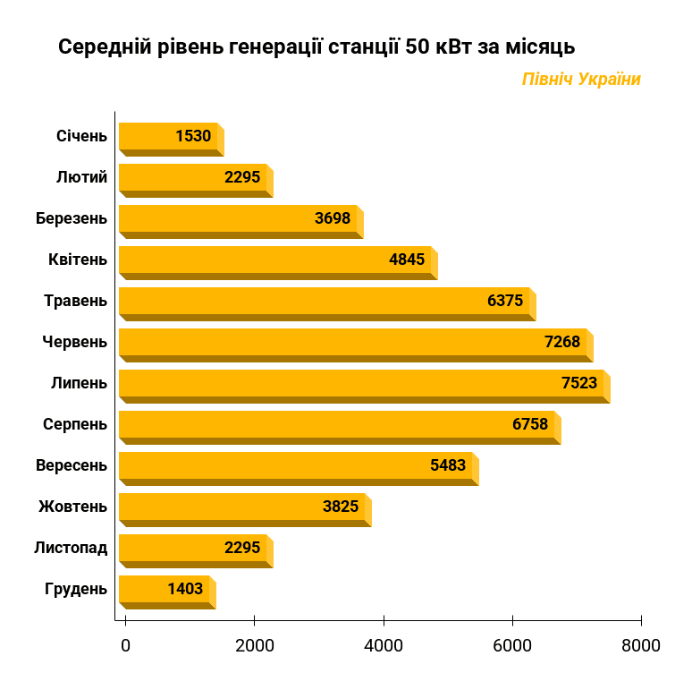 Сонячні електростанції Sun4You
