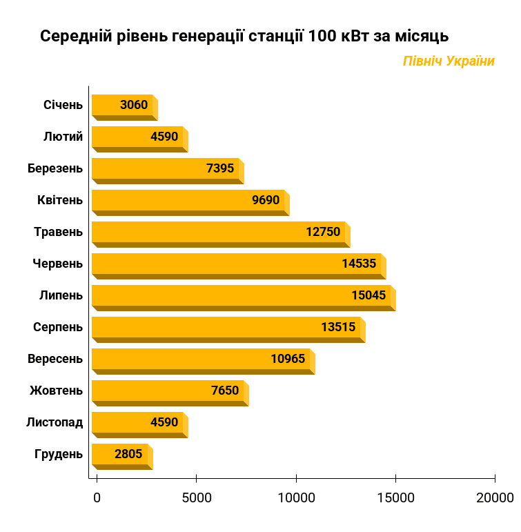 Сонячні електростанції Sun4You