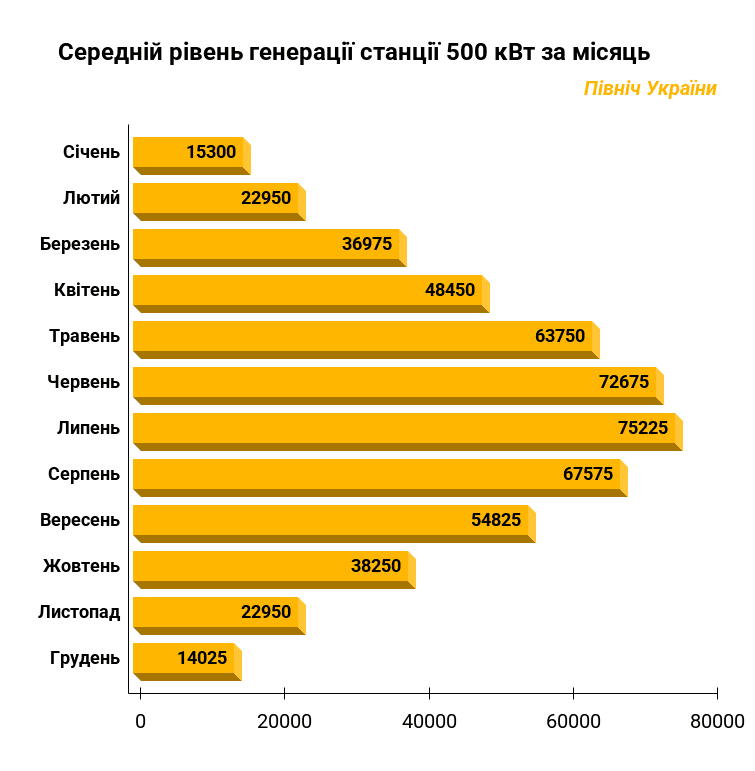 Сонячні електростанції Sun4You
